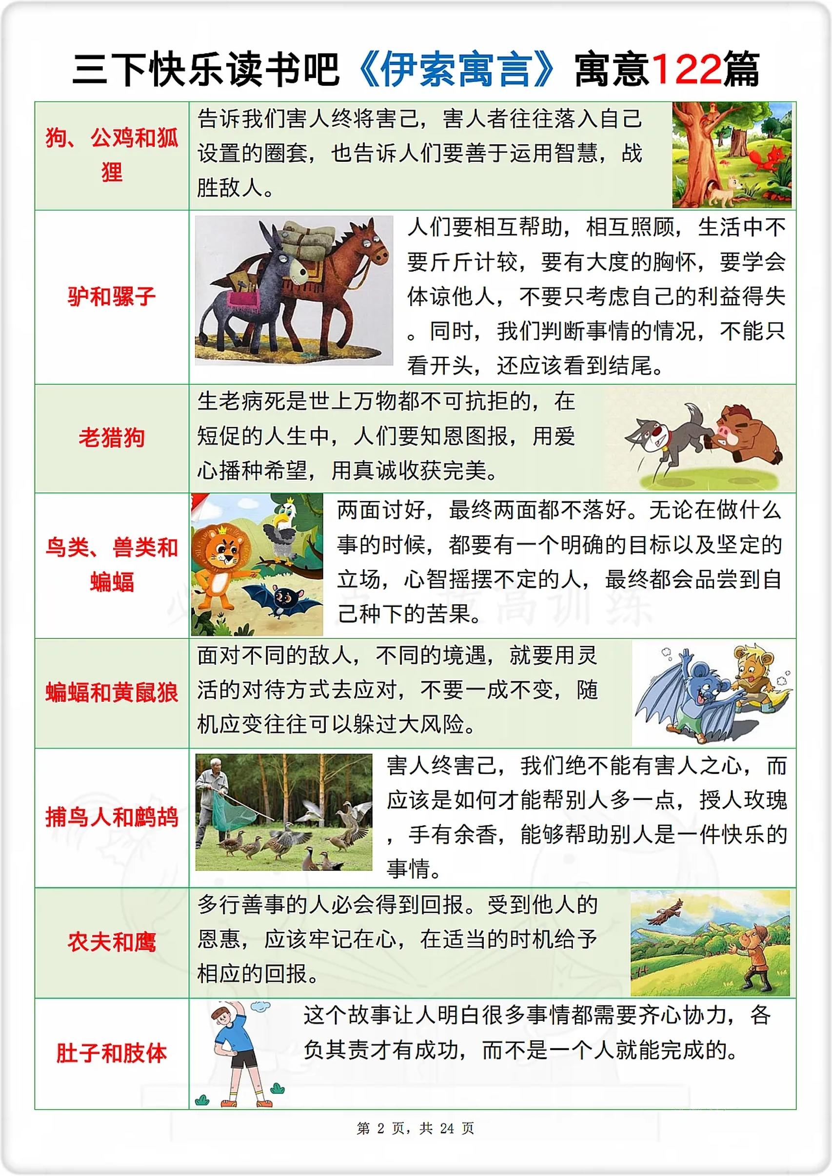 三下语文《伊索寓言》寓意122篇 - u4站-u4站