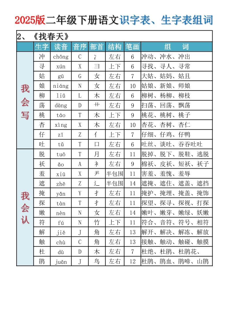 2025新版·二年级下册语文识字表、生字表组词 - u4站-u4站