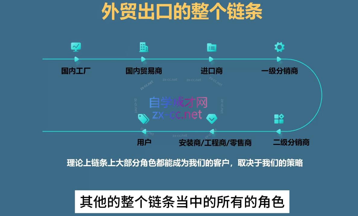 Toby老师·帮你成为外贸高手(更新2025) - u4站-u4站