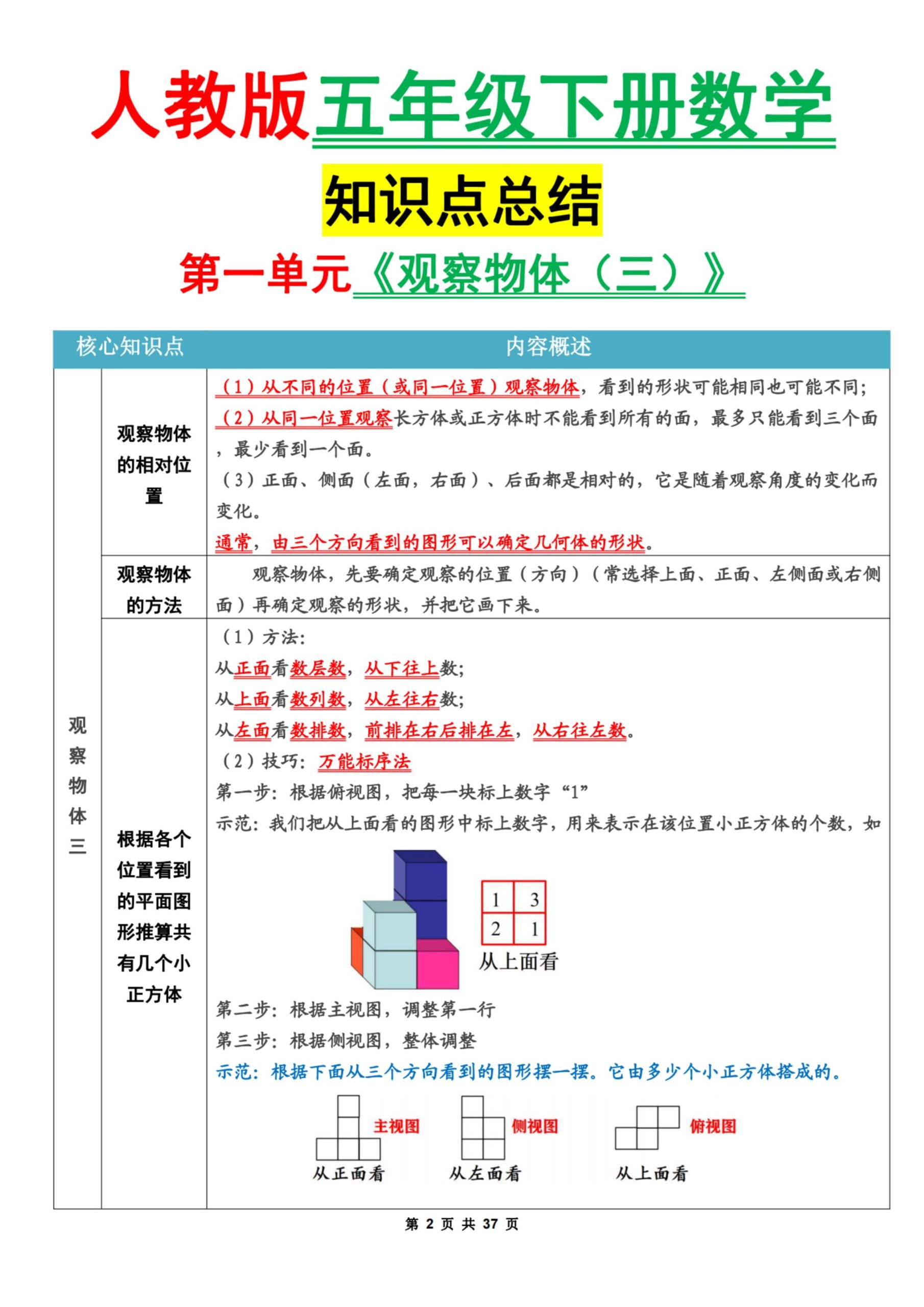 五下人教版数学1-8单元知识点汇总（共37页） - u4站-u4站